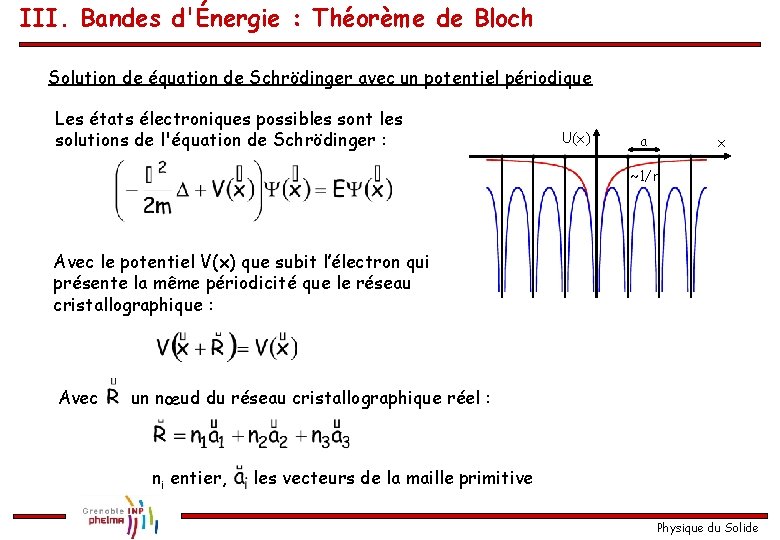 III. Bandes d'Énergie : Théorème de Bloch Solution de équation de Schrödinger avec un