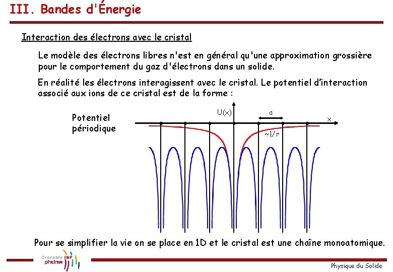 III. Bandes d'Énergie Interaction des électrons avec le cristal Le modèle des électrons libres