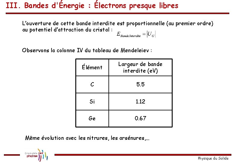 III. Bandes d'Énergie : Électrons presque libres L’ouverture de cette bande interdite est proportionnelle
