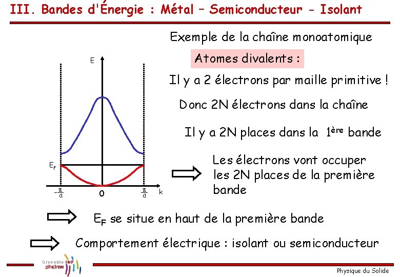 III. Bandes d'Énergie : Métal – Semiconducteur - Isolant Exemple de la chaîne monoatomique