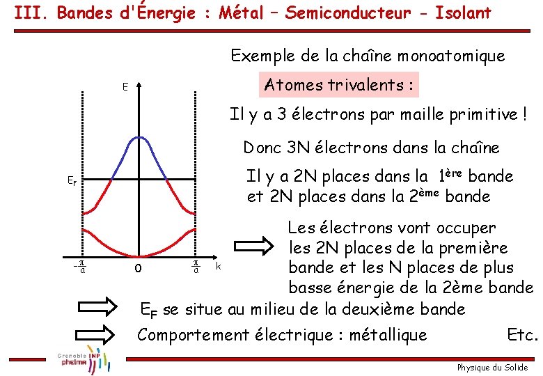III. Bandes d'Énergie : Métal – Semiconducteur - Isolant Exemple de la chaîne monoatomique