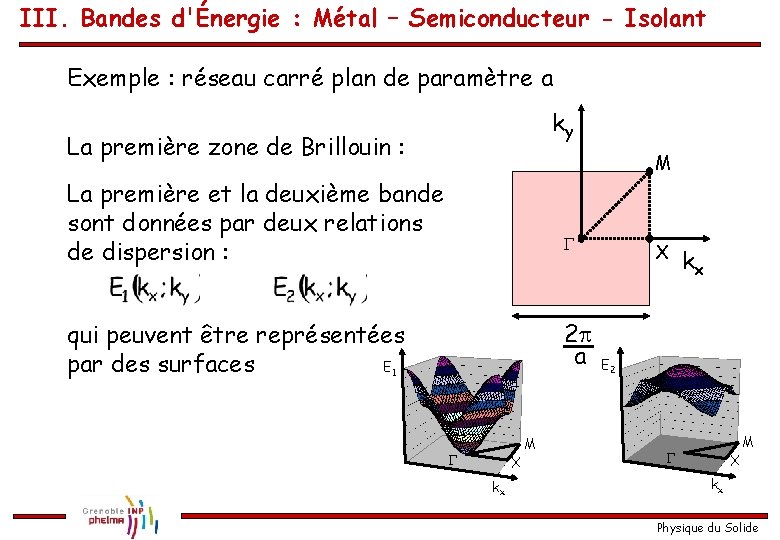 III. Bandes d'Énergie : Métal – Semiconducteur - Isolant Exemple : réseau carré plan