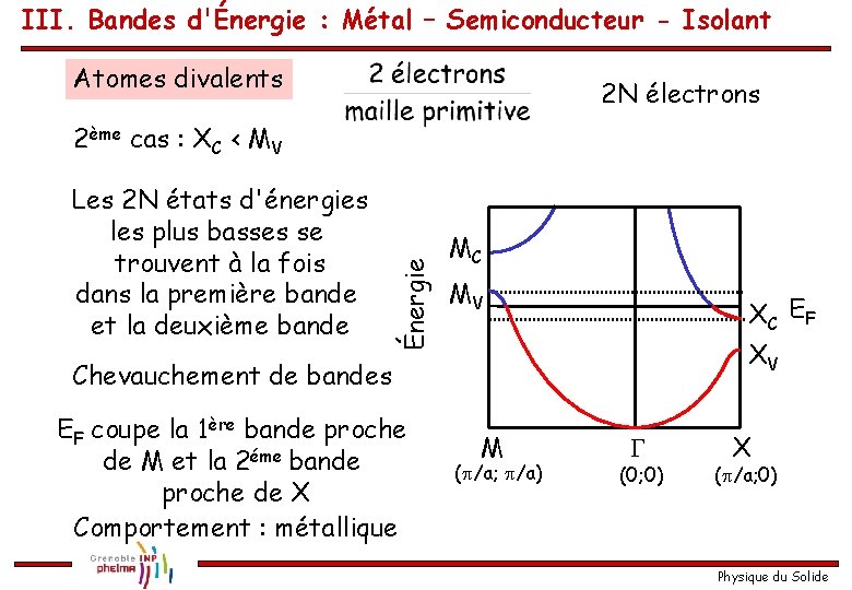 III. Bandes d'Énergie : Métal – Semiconducteur - Isolant Atomes divalents 2 N électrons
