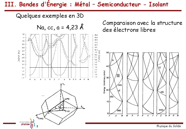 III. Bandes d'Énergie : Métal – Semiconducteur - Isolant Quelques exemples en 3 D