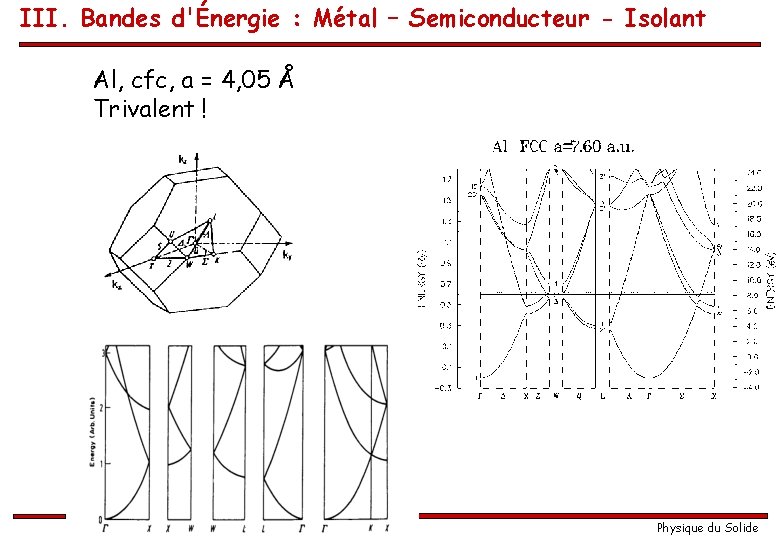 III. Bandes d'Énergie : Métal – Semiconducteur - Isolant Al, cfc, a = 4,