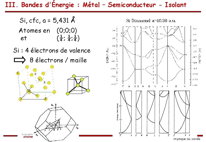 III. Bandes d'Énergie : Métal – Semiconducteur - Isolant Si, cfc, a = 5,