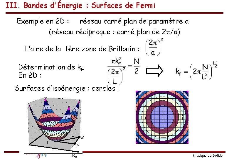 III. Bandes d'Énergie : Surfaces de Fermi Exemple en 2 D : réseau carré