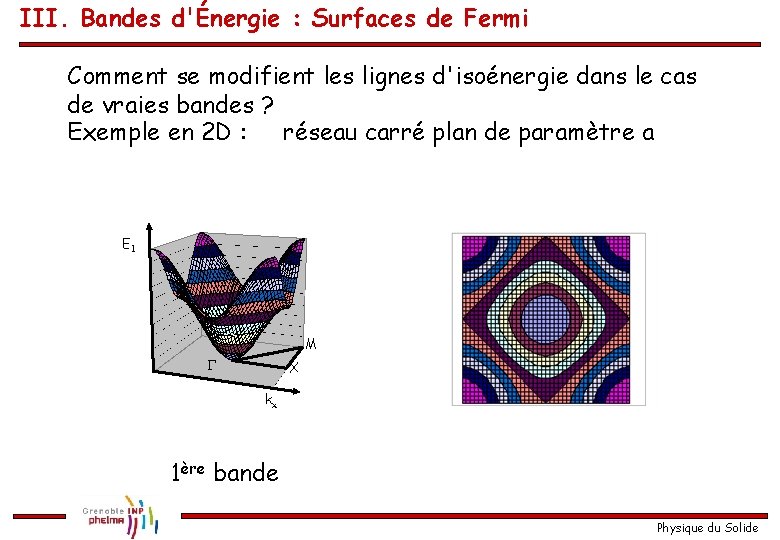 III. Bandes d'Énergie : Surfaces de Fermi Comment se modifient les lignes d'isoénergie dans