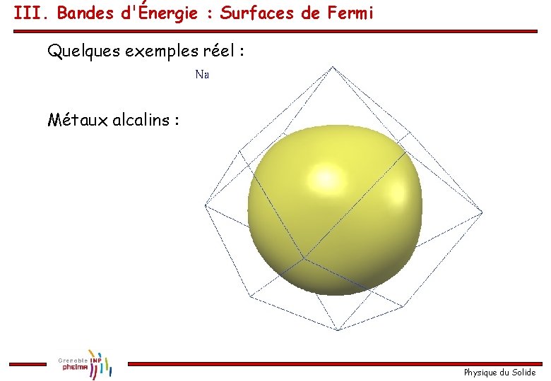 III. Bandes d'Énergie : Surfaces de Fermi Quelques exemples réel : Métaux alcalins :