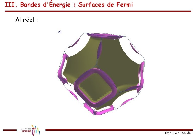 III. Bandes d'Énergie : Surfaces de Fermi Al réel : Physique du Solide 
