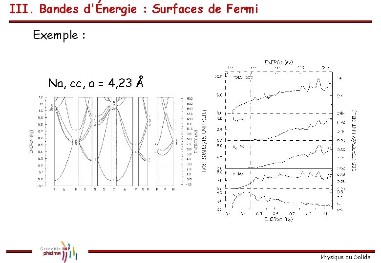 III. Bandes d'Énergie : Surfaces de Fermi Exemple : Na, cc, a = 4,