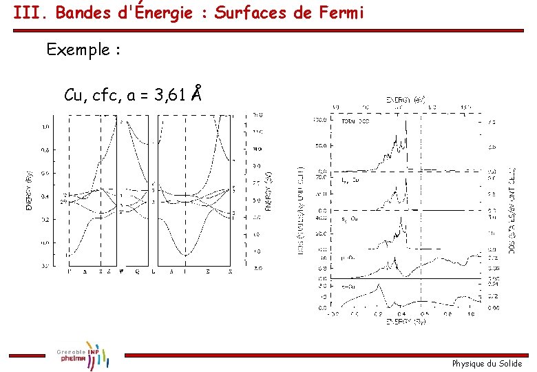 III. Bandes d'Énergie : Surfaces de Fermi Exemple : Cu, cfc, a = 3,
