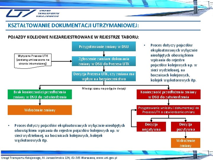 KSZTAŁTOWANIE DOKUMENTACJI UTRZYMANIOWEJ: POJAZDY KOLEJOWE NIEZAREJESTROWANE W REJESTRZE TABORU: Przygotowanie zmiany w DSU Wytyczne