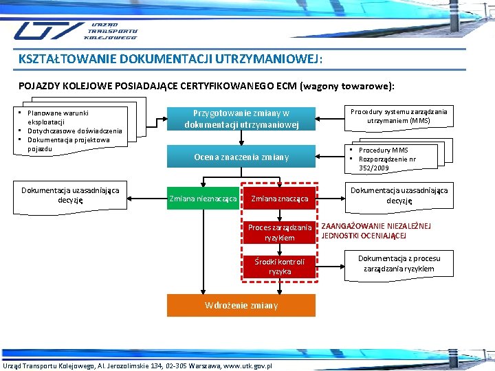 KSZTAŁTOWANIE DOKUMENTACJI UTRZYMANIOWEJ: POJAZDY KOLEJOWE POSIADAJĄCE CERTYFIKOWANEGO ECM (wagony towarowe): • Planowane warunki eksploatacji