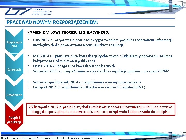 PRACE NAD NOWYM ROZPORZĄDZENIEM: KAMIENIE MILOWE PROCESU LEGISLACYJNEGO: Rozpoczęcie prac Konsultacje • Luty 2014