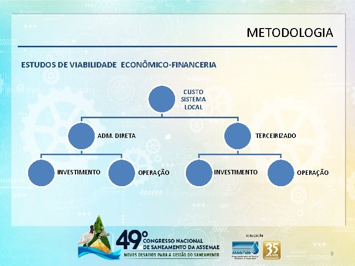 METODOLOGIA ESTUDOS DE VIABILIDADE ECONÔMICO-FINANCERIA CUSTO SISTEMA LOCAL TERCEIRIZADO ADM. DIRETA INVESTIMENTO OPERAÇÃO 9