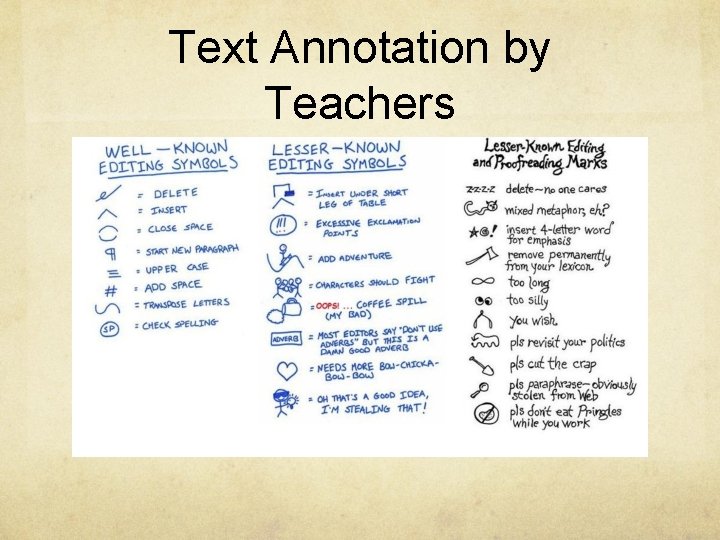 Text Annotation by Teachers 