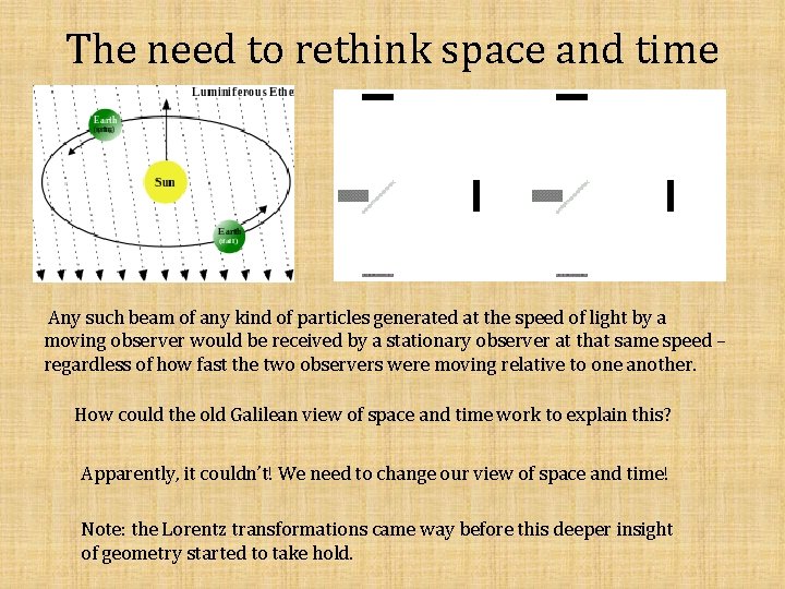 The need to rethink space and time Any such beam of any kind of