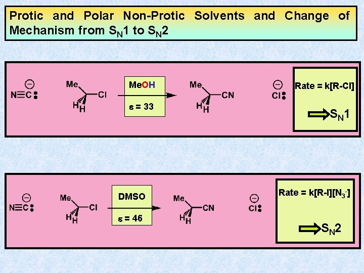 Protic and Polar Non-Protic Solvents and Change of Mechanism from SN 1 to SN