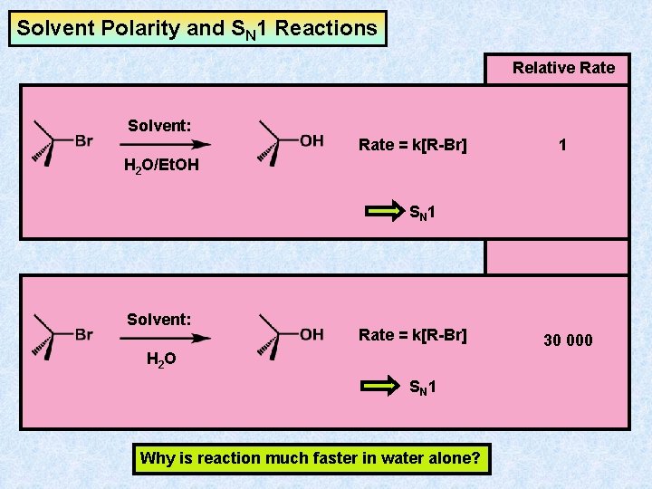Solvent Polarity and SN 1 Reactions Relative Rate Solvent: Rate = k[R-Br] 1 H