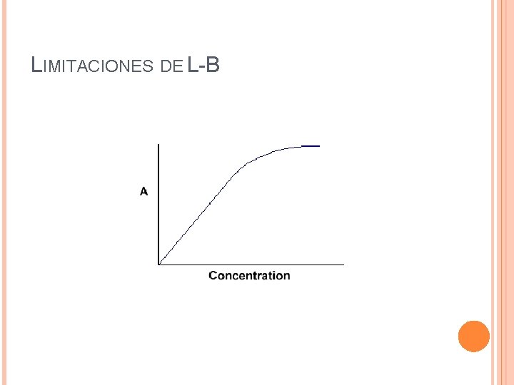 LIMITACIONES DE L-B 