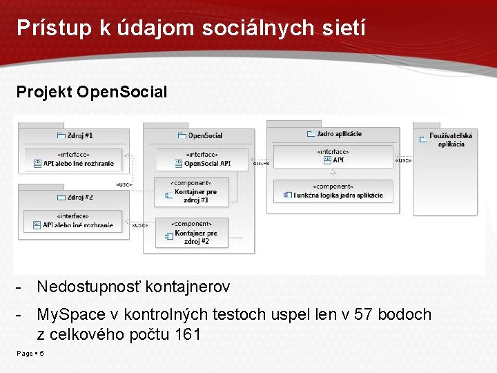 Prístup k údajom sociálnych sietí Projekt Open. Social - Nedostupnosť kontajnerov - My. Space