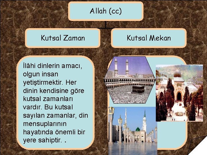 Allah (cc) Kutsal Zaman İlâhi dinlerin amacı, olgun insan yetiştirmektir. Her dinin kendisine göre