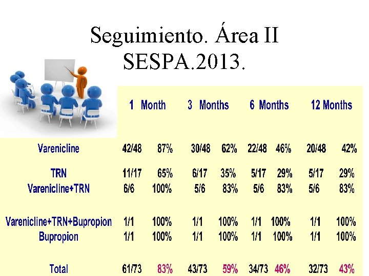 Seguimiento. Área II SESPA. 2013. 