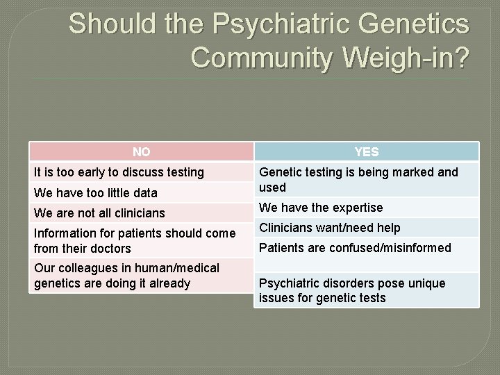 Should the Psychiatric Genetics Community Weigh-in? NO It is too early to discuss testing