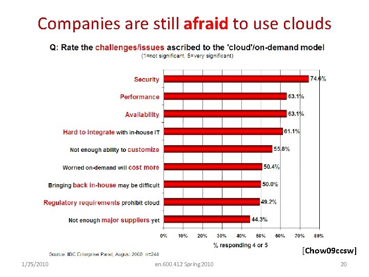 Companies are still afraid to use clouds [Chow 09 ccsw] 1/25/2010 en. 600. 412
