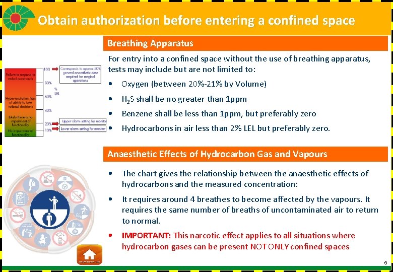 Obtain authorization before entering a confined space Breathing Apparatus For entry into a confined
