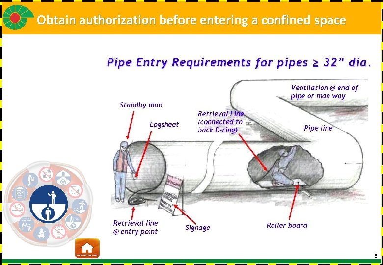 Obtain authorization before entering a confined space 6 