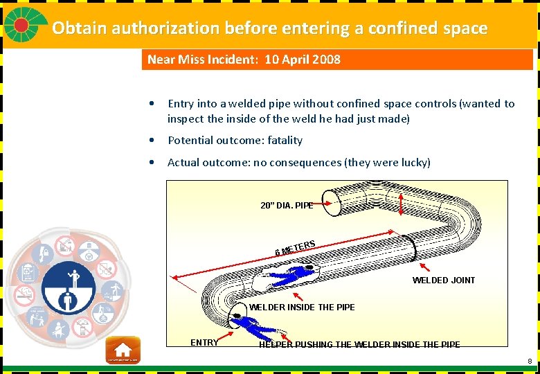 Obtain authorization before entering a confined space Near Miss Incident: 10 April 2008 •
