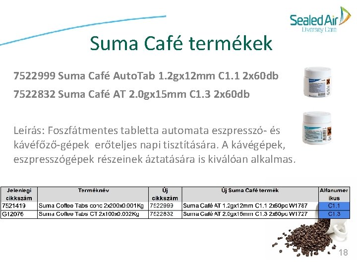 Suma Café termékek 7522999 Suma Café Auto. Tab 1. 2 gx 12 mm C