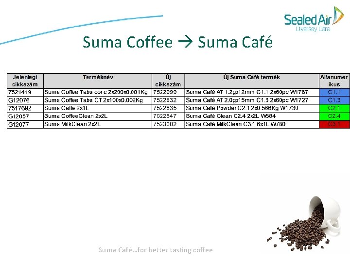 Suma Coffee Suma Café…for better tasting coffee 