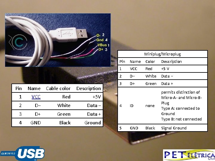 Miniplug/Microplug Pin Name Cable color Description 1 VCC Red +5 V 2 D− White