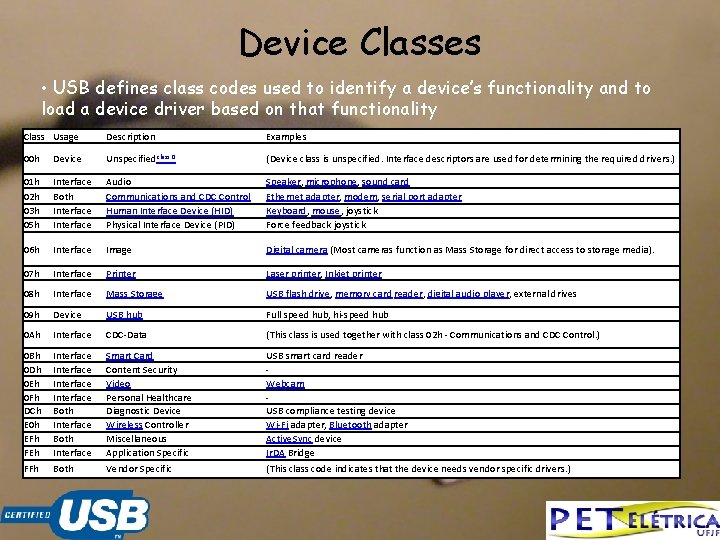 Device Classes • USB defines class codes used to identify a device’s functionality and