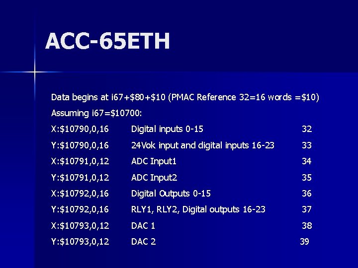 ACC-65 ETH Data begins at i 67+$80+$10 (PMAC Reference 32=16 words =$10) Assuming i