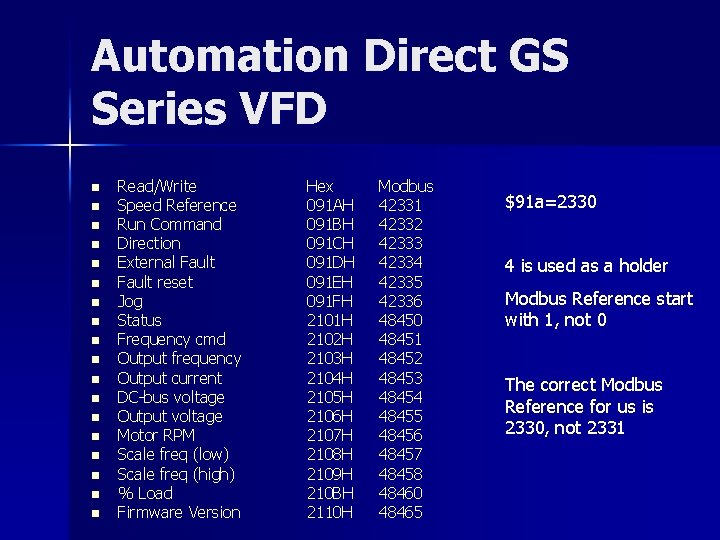 Automation Direct GS Series VFD n n n n n Read/Write Speed Reference Run
