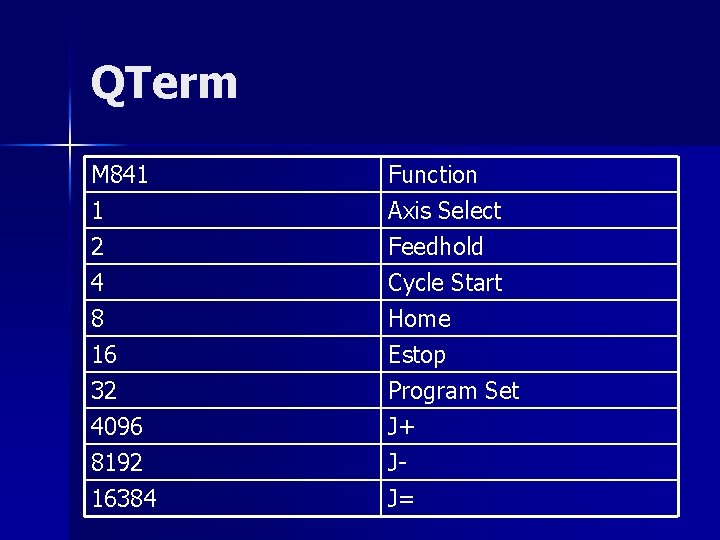 QTerm M 841 1 2 4 Function Axis Select Feedhold Cycle Start 8 16
