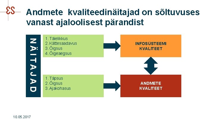 Andmete kvaliteedinäitajad on sõltuvuses vanast ajaloolisest pärandist NÄITAJAD 10. 05. 2017 1. Täielikkus 2.