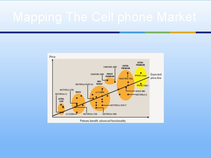 Mapping The Cell phone Market 