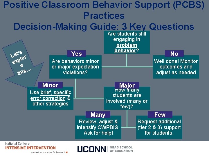 Positive Classroom Behavior Support (PCBS) Practices Decision-Making Guide: 3 Key Questions Are the foundations Positive Classroom Behavior Support (PCBS) Practices Decision-Making Guide: 3 Key Questions Are the foundations
