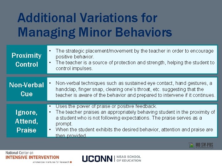 Additional Variations for Managing Minor Behaviors Proximity Control Non-Verbal Cue Ignore, Attend, Praise • Additional Variations for Managing Minor Behaviors Proximity Control Non-Verbal Cue Ignore, Attend, Praise •