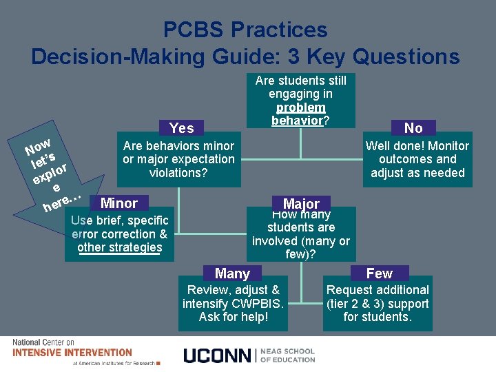 PCBS Practices Decision-Making Guide: 3 Key Questions Are the foundations of PCBS in place? PCBS Practices Decision-Making Guide: 3 Key Questions Are the foundations of PCBS in place?