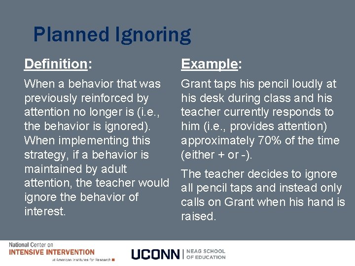 Planned Ignoring Definition: Example: When a behavior that was previously reinforced by attention no Planned Ignoring Definition: Example: When a behavior that was previously reinforced by attention no