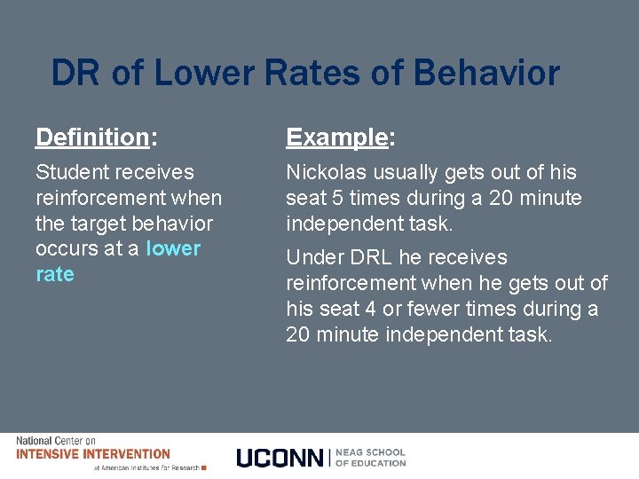 DR of Lower Rates of Behavior Definition: Example: Student receives reinforcement when the target DR of Lower Rates of Behavior Definition: Example: Student receives reinforcement when the target