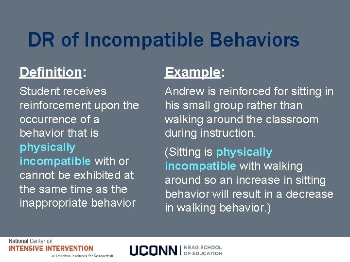 DR of Incompatible Behaviors Definition: Example: Student receives reinforcement upon the occurrence of a DR of Incompatible Behaviors Definition: Example: Student receives reinforcement upon the occurrence of a
