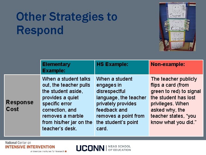Other Strategies to Respond Response Cost Elementary Example: HS Example: Non-example: When a student Other Strategies to Respond Response Cost Elementary Example: HS Example: Non-example: When a student