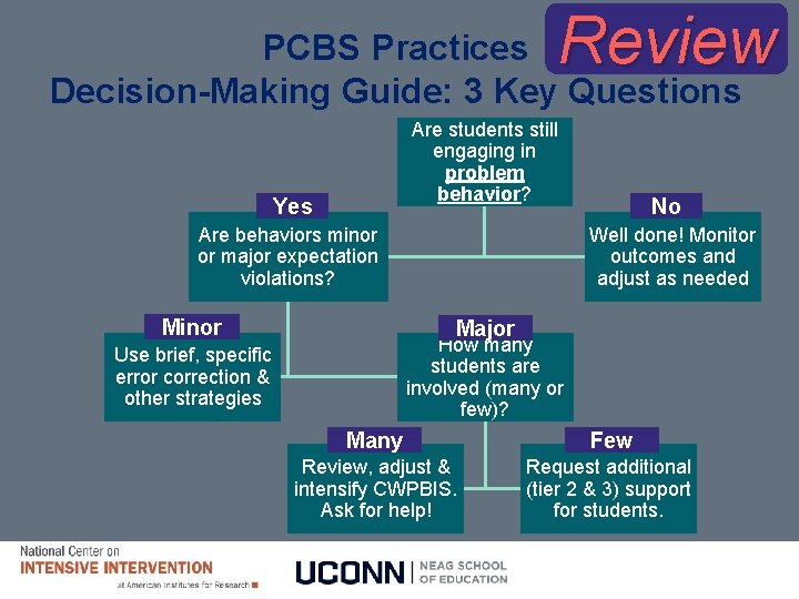 Review PCBS Practices Decision-Making Guide: 3 Key Questions Are the foundations of PCBS in Review PCBS Practices Decision-Making Guide: 3 Key Questions Are the foundations of PCBS in